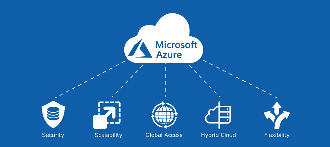 Azure Managed Service Providers